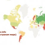 Подводим итоги!
